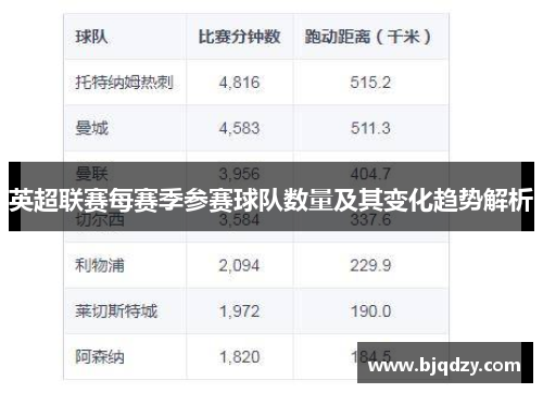 英超联赛每赛季参赛球队数量及其变化趋势解析