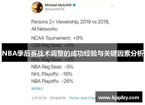 NBA季后赛战术调整的成功经验与关键因素分析